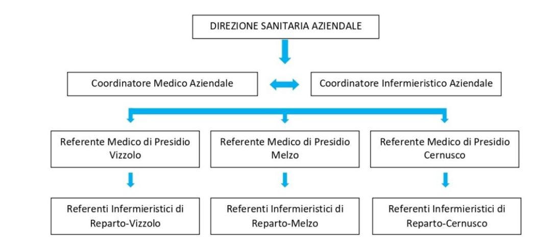 Procurement
